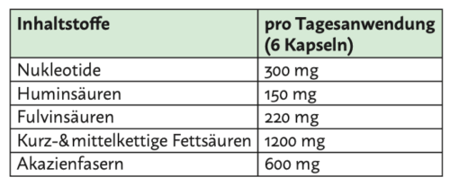 Glücksbakterien
